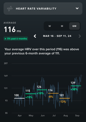 HRV Scores